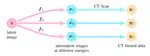 Uconnect: Synergistic Spectral CT Reconstruction With U-Nets Connecting the Energy Bins